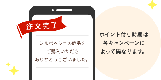 ポイント付与時期は各キャンペーンによって異なります。